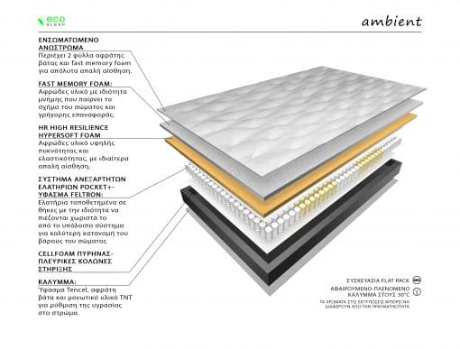 Στρώμα με ανεξάρτητα ελατήρια 80-90 x 200 cm Ambient Eco Sleep έως 48 δόσεις + Δώρο ένα μαξιλάρι ύπνου