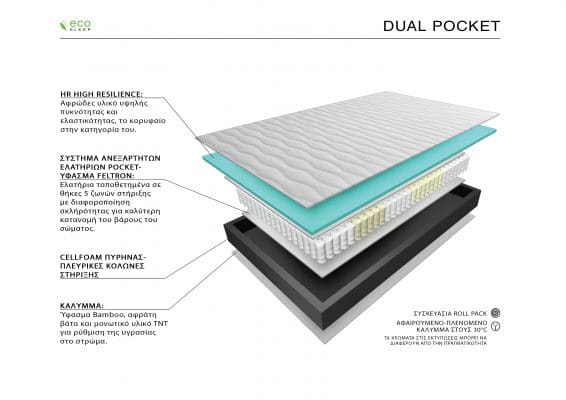 Στρώμα Ύπνου Ανατομικό Ecosleep Dual Pocket 101-110 x 200 cm έως 48 δόσεις + Δώρο ένα μαξιλάρι ύπνου
