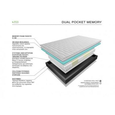 Στρώμα Ύπνου Ανατομικό Ecosleep Dual Pocket Memory 80-90 cmx200 cm έως 48 δόσεις + Δώρο ένα μαξιλάρι ύπνου