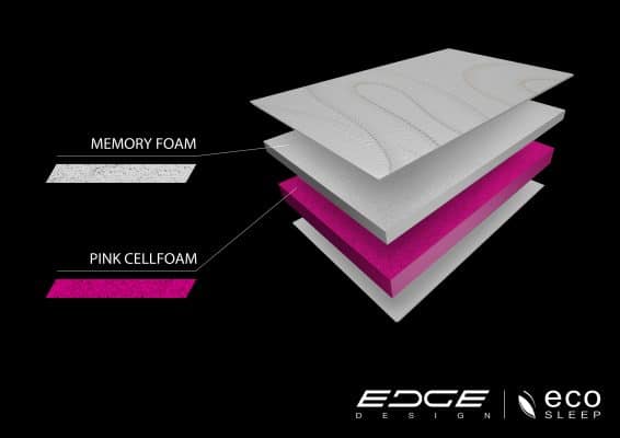 Στρώμα Ύπνου Ανατομικό Ecosleep Edge Pocket 111-120x200 cm έως 48 δόσεις + Δώρο ένα μαξιλάρι ύπνου