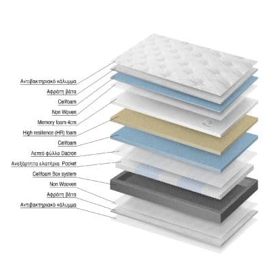 Στρώμα με ανεξάρτητα ελατήρια & memory foam 121-130Χ200  Victory Eco Sleep έως 48 δόσεις + Δώρο ένα μαξιλάρι ύπνου