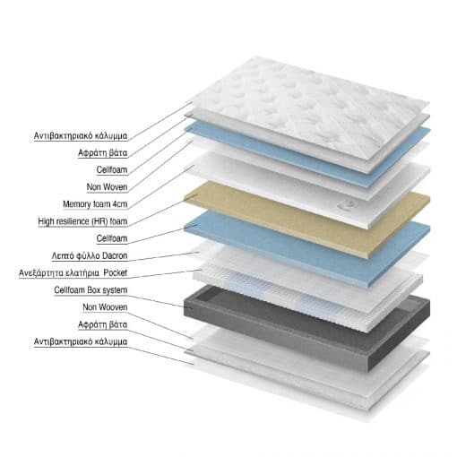 Στρώμα με ανεξάρτητα ελατήρια & memory foam 80-90Χ200  Victory Eco Sleep έως 48 δόσεις + Δώρο ένα μαξιλάρι ύπνου