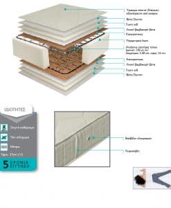 ΣΤΡΩΜΑ ΟΡΘΟΠΑΙΔΙΚΟ SLEEP COMFORT SOFT 90x190 έως 48 δόσεις
