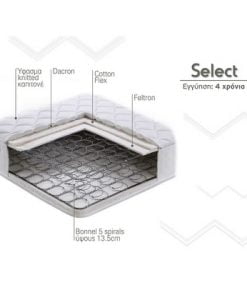 Στρώμα Ύπνου Μονό Ορθοπεδικό Linea Strom SELECT 091 - 100 cm (Πλάτος)