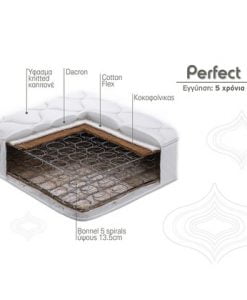Στρώμα Ύπνου Ημίδιπλο Ορθοπεδικό Linea Strom PERFECT 121 - 130 cm (Πλάτος)