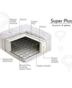 Στρώμα Ύπνου Ημίδιπλο Ορθοπεδικό Linea Strom SUPER PLUS 121 - 130 cm (Πλάτος)