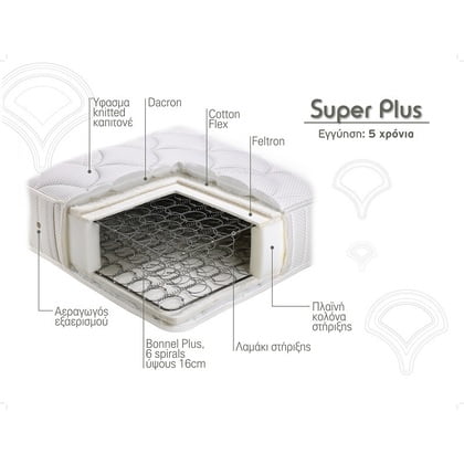 Στρώμα Ύπνου Ημίδιπλο Ορθοπεδικό Linea Strom SUPER PLUS 111 - 120 cm (Πλάτος) Στρώμα Ύπνου Ημίδιπλο Ορθοπεδικό Linea Strom SUPER PLUS 111 - 120 cm (Πλάτος)