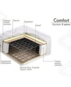 Στρώμα Ύπνου Μονό Ορθοπεδικό Linea Strom COMFORT 091 - 100 cm (Πλάτος)