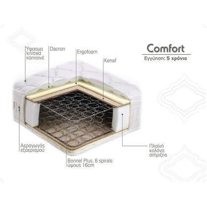 Στρώμα Ύπνου Ημίδιπλο Ορθοπεδικό Linea Strom COMFORT 101 - 110 cm (Πλάτος) Στρώμα Ύπνου Ημίδιπλο Ορθοπεδικό Linea Strom COMFORT 101 - 110 cm (Πλάτος)