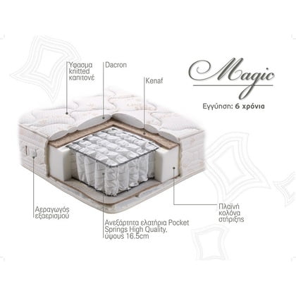 Στρώμα Ύπνου Ημίδιπλο Ανατομικό Linea Strom MAGIC 121 - 130 cm (Πλάτος) Στρώμα Ύπνου Ημίδιπλο Ανατομικό Linea Strom MAGIC 121 - 130 cm (Πλάτος)