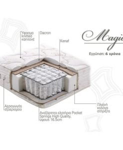 Στρώμα Ύπνου Μονό Ανατομικό Linea Strom MAGIC 070 - 090 cm (Πλάτος)