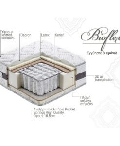 Στρώμα Ύπνου Μονό Ανατομικό Linea Strom BIOFLEX 070 - 090 cm (Πλάτος)