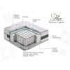Στρώμα Ύπνου Διπλό Ανατομικό Linea Strom FLEX 181 - 190 cm (Πλάτος)