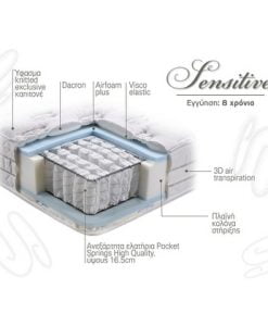 Στρώμα Ύπνου Διπλό Ανατομικό Linea Strom SENSITIVE 141 - 150 cm (Πλάτος)