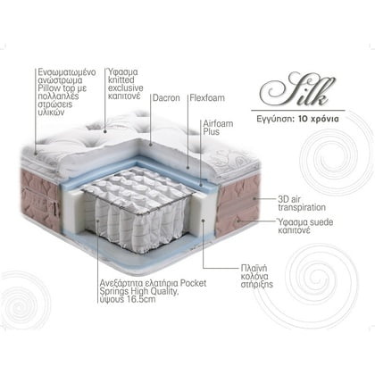 Στρώμα Ύπνου Μονό Ανατομικό Linea Strom Silk 070 - 090 cm (Πλάτος) Στρώμα Ύπνου Μονό Ανατομικό Linea Strom Silk 070 - 090 cm (Πλάτος)