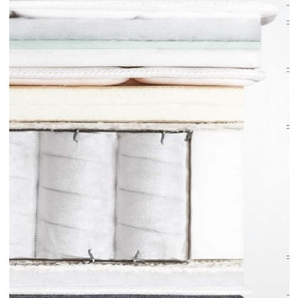 Στρώμα Ύπνου Διπλό Ανατομικό Candia Strom Nyx 171-180 cm (Πλάτος) Στρώμα Ύπνου Διπλό Ανατομικό Candia Strom Nyx 171-180 cm (Πλάτος)