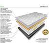 Eco Sleep Orfeo Διπλό Ανατομικό Στρώμα χωρίς Ελατήρια 150x200x17cm