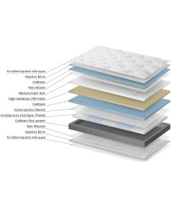 Eco Sleep Victory Μονό Ανατομικό Στρώμα Memory Foam 100x200x32cm με Ανεξάρτητα Ελατήρια