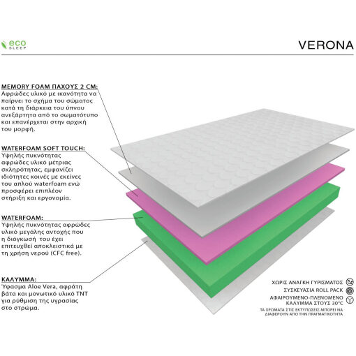 Eco Sleep Verona Υπέρδιπλο Στρώμα Memory Foam χωρίς Ελατήρια 160x200x18cm με Aloe Vera