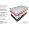 Eco Sleep  Ipanema Υπέρδιπλο Ανατομικό Στρώμα Memory Foam 160x200x27cm με Ανεξάρτητα Ελατήρια