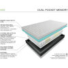Eco Sleep Deluxe Μονό Ορθοπεδικό Στρώμα 90x200x25cm με Ελατήρια