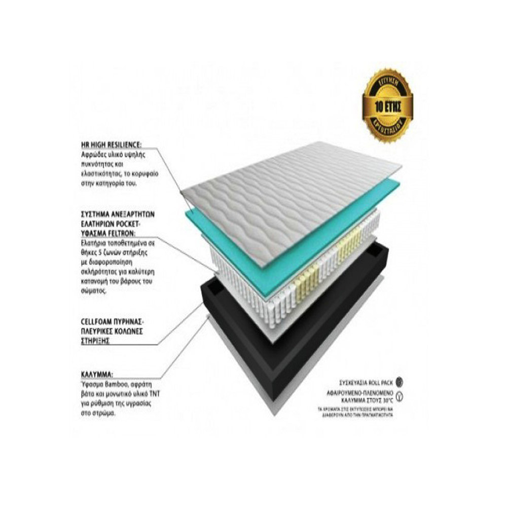 ΣΤΡΩΜΑ Eco Sleep Dual Pocket (Διπλό 140cm χ 200cm)(x 24 cm Ύψος) Ανατομικό (Πλενόμενο Ύφασμα) Ανεξάρτητα Ελατήρια