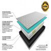 ΣΤΡΩΜΑ Eco Sleep Dual Pocket (Διπλό 150cm χ 200cm)(x 24 cm Ύψος) Ανατομικό (Πλενόμενο Ύφασμα) Ανεξάρτητα Ελατήρια
