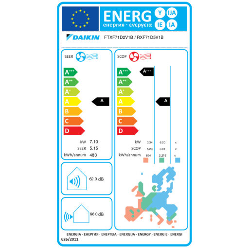 Daikin Sensira FTXF71D / RXF71D Κλιματιστικό Inverter 24000 BTU A/A