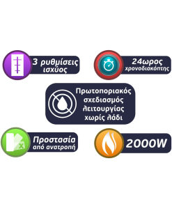 Morris MHR-20042 Θερμοπομπός Δαπέδου 2000W με Ηλεκτρονικό Θερμοστάτη 55.3x66cm