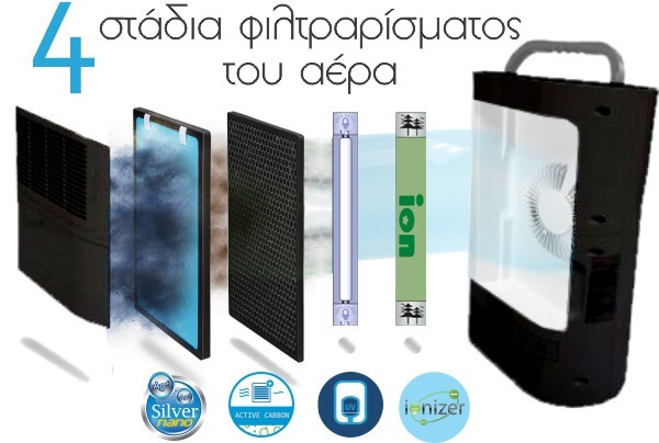 Morris MDP-24300i Αφυγραντήρας 24lt με Ιονιστή