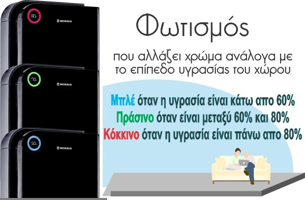 Morris MDD-10251W Αφυγραντήρας 10lt Ζεόλιθου με Ιονιστή και Wi-Fi