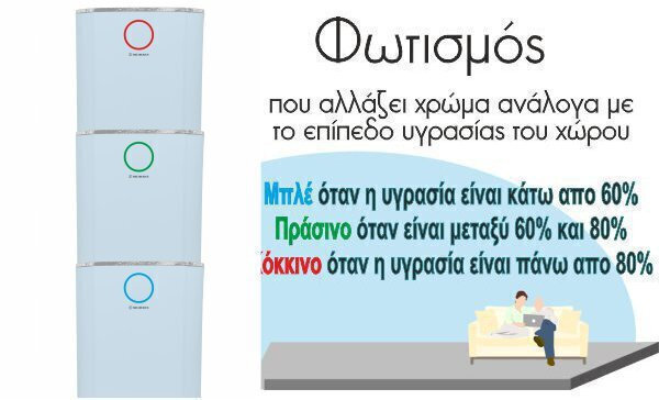 Morris MDB-16163HIWB Αφυγραντήρας 16lt με Wi-Fi