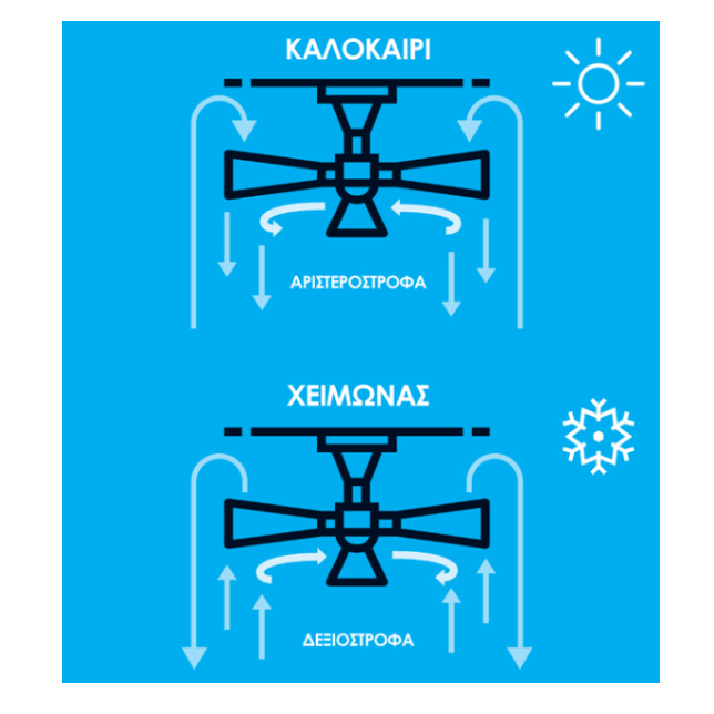 Primo WS42-4CL 18.275 Ανεμιστήρας Οροφής 105cm με Φως Καφέ