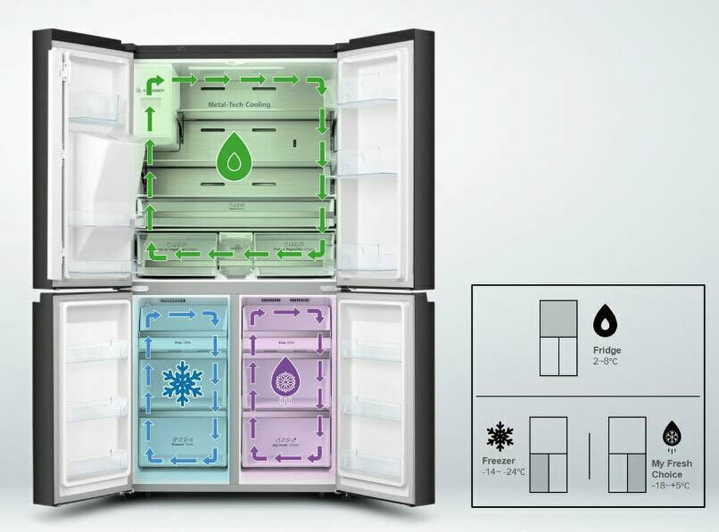 Hisense RQ760N4AFF Ψυγείο Ντουλάπα 585lt Total NoFrost Υ178.5xΠ91.2xΒ72.5εκ. Inox