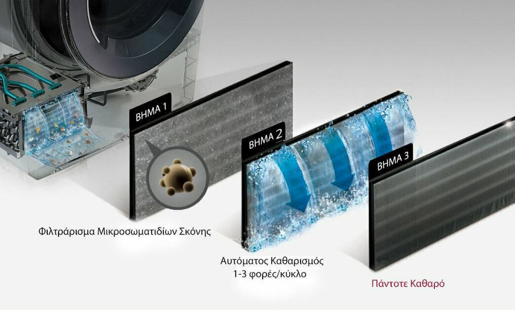 LG RC80U2AV4Q Στεγνωτήριο 8kg A+++ με Αντλία Θερμότητας
