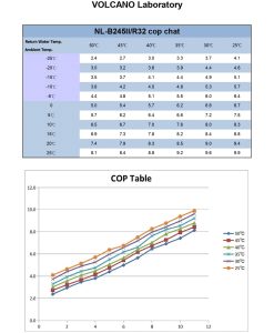Volcano NL-B245II/R32 Αντλία Θερμότητας με Wi-Fi