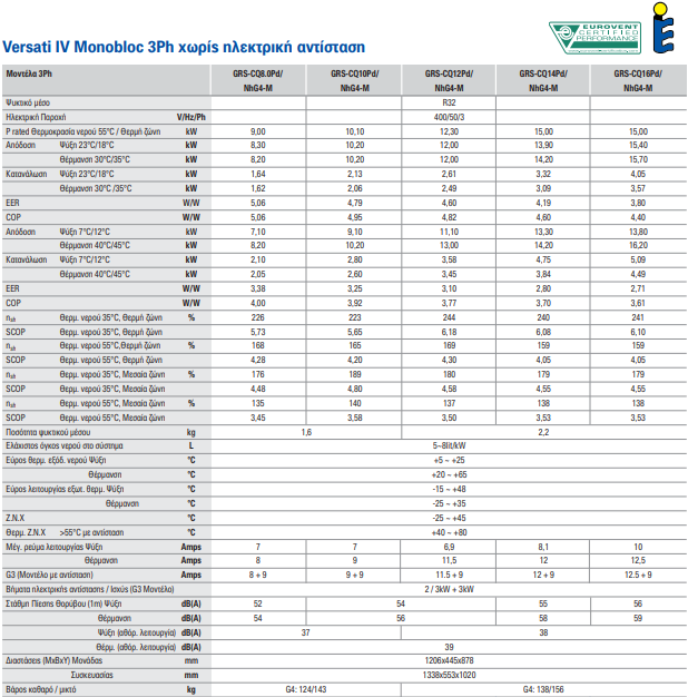 Gree Versati IV GRS-CQ8.0PD/NHG4-M Αντλία Θερμότητας 8kW Τριφασική Monoblock με Wi-Fi